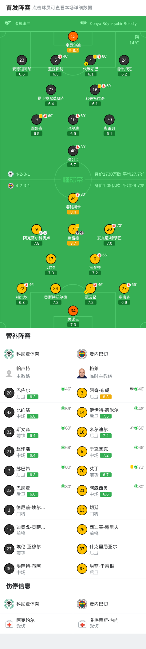 PG电子app下载-费内巴切3-0大胜科尼亚体育，弗雷德双响，阿奇-布朗破门