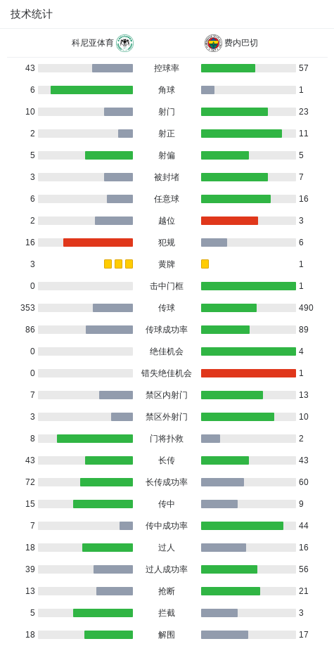 PG电子app下载-费内巴切3-0大胜科尼亚体育，弗雷德双响，阿奇-布朗破门