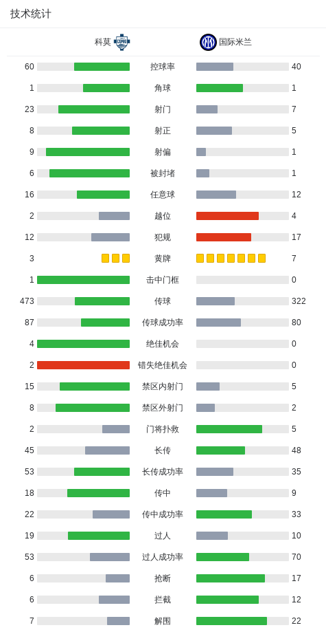 PG电子app下载-剑南春丨国米让二追四4-3科莫，图拉姆、邓弗里斯各进两球